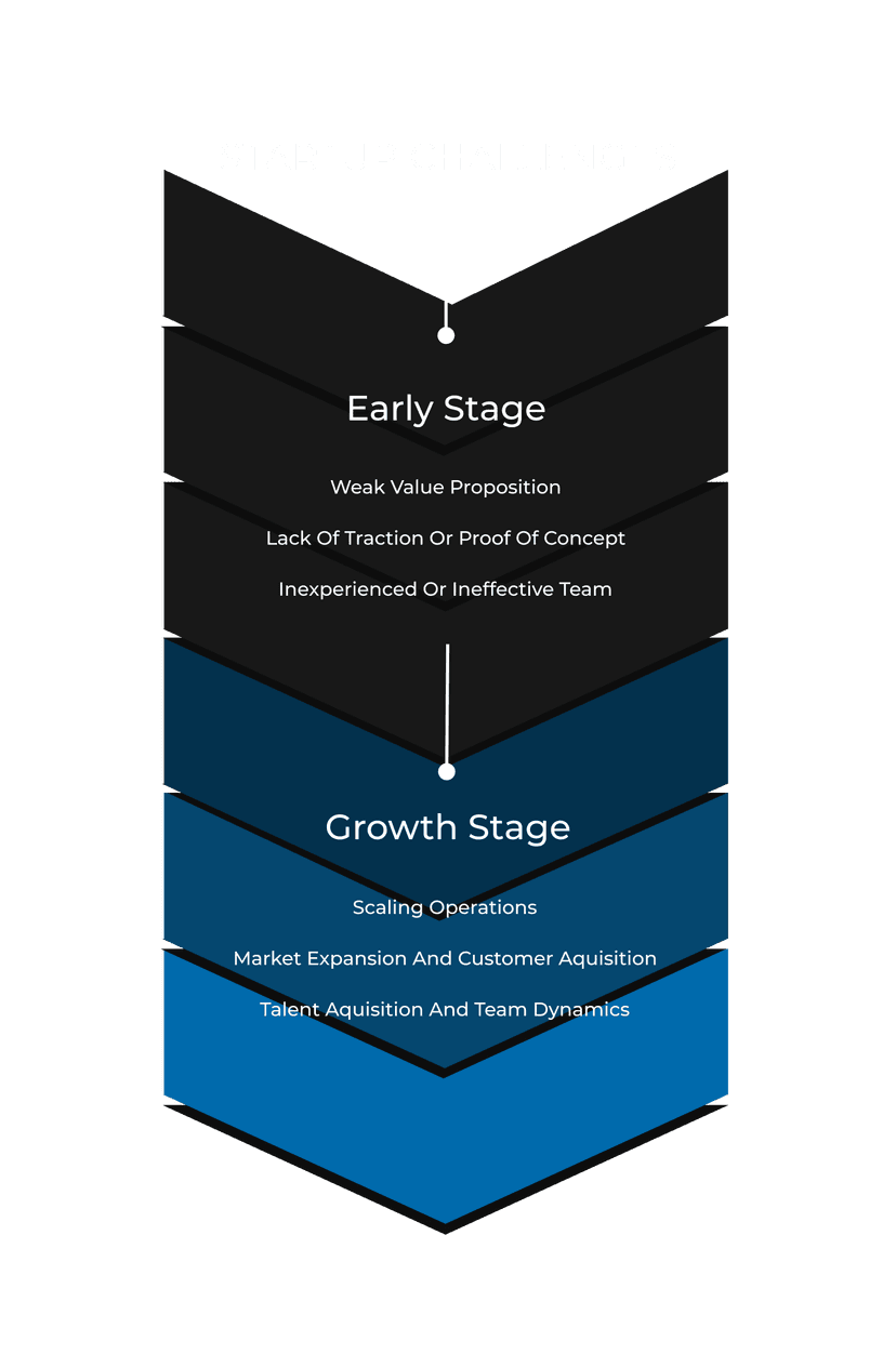 mobile problems solutions graphic